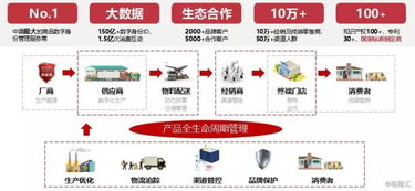 回顧2019年，看慧聰集團（2280.HK）的產業互聯網轉型之路行至何處